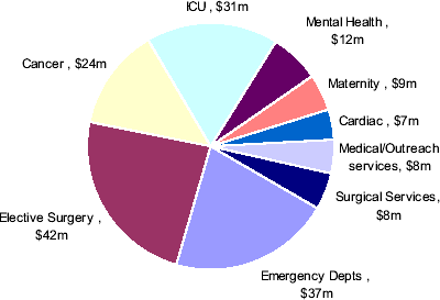 (PIE CHART)