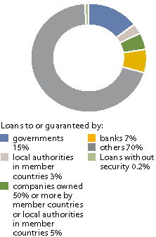 (PIE CHART)