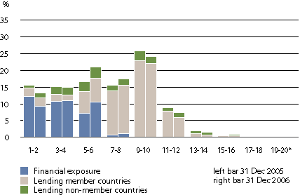 (PERFORMANCE GRAPH)