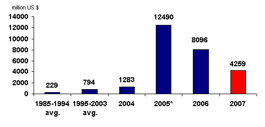 (PERFORMANCE GRAPH)