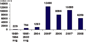 (BAR GRAPH)