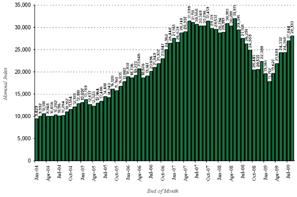 (BAR GRAPH)