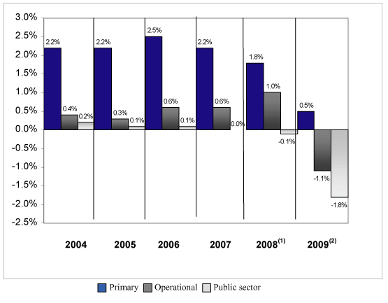 (BAR GRAPH)