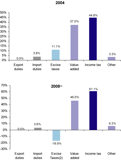 (BAR GRAPH)