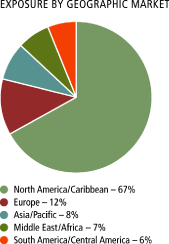 (PIE CHART)