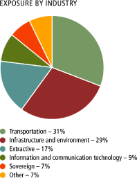 (PIE CHART)