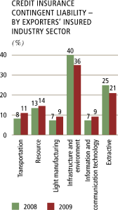 (BAR GRAPH)