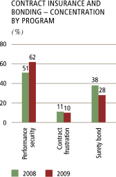 (BAR GRAPH)