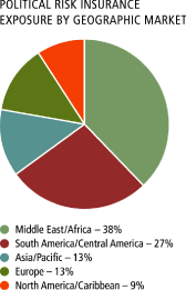 (PIE CHART)