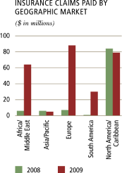 (BAR GRAPH)