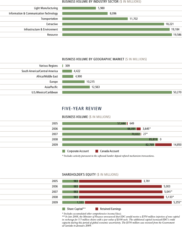 (BAR CHART)