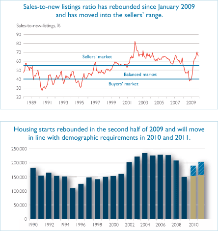 (LINE AND BAR GRAPH)