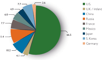 (CHART)