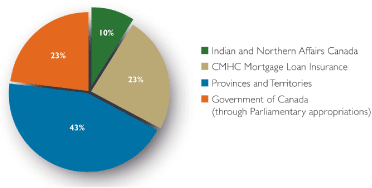 (PIE CHART)