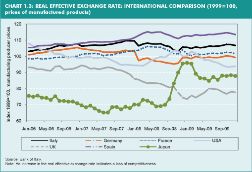 (LINE CHART)