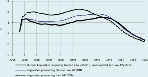 (PERFORMANCE GRAPH)