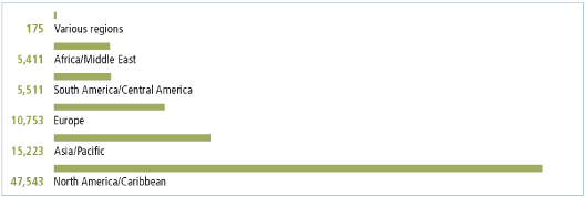 (LINE GRAPH)