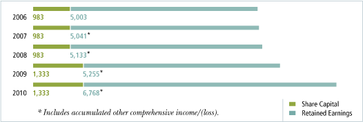 (LINE GRAPH)