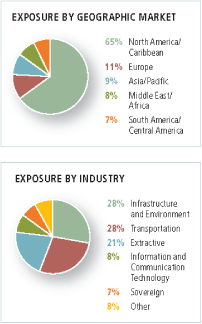 (PIE CHART)