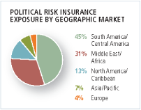 (PIE CHART)