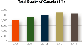 (BAR GRAPH)