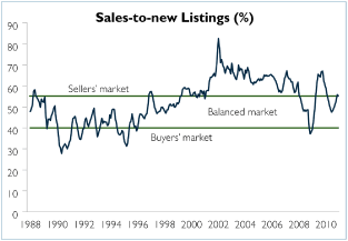 (LINE GRAPH)