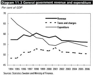 GRAPHIC