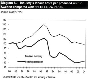 GRAPHIC