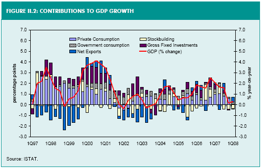 (BAR CHART)