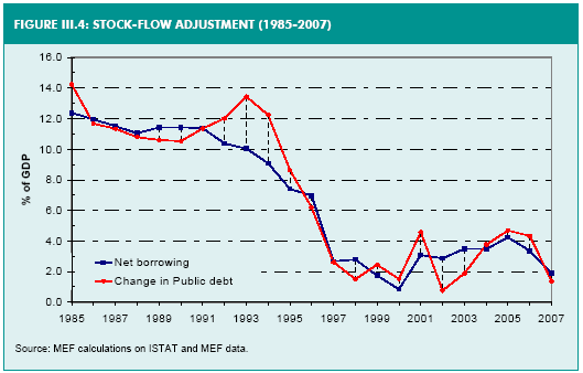 (PERFORMANCE GRAPH)