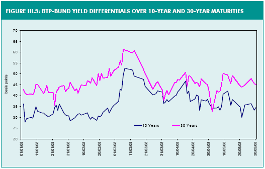 (PERFORMANCE GRAPH)