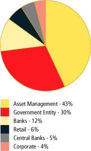 PIE CHART