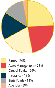 PIE CHART