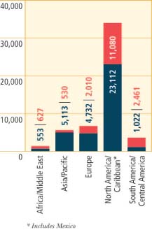 (BAR CHART)