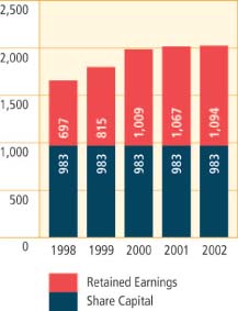 (BAR CHART)