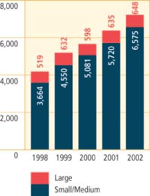 (BAR CHART)