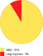 (PIE CHART)