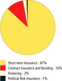 (PIE CHART)