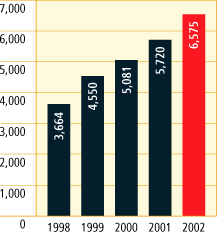 (BAR CHART)