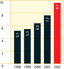 (BAR CHART)