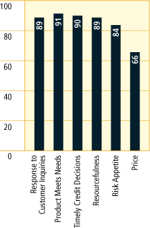 (BAR CHART)