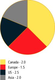 (PIE CHART)