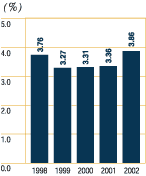 (BAR CHART)