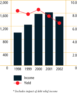 (BAR CHART)