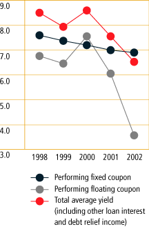 (LINE CHART)