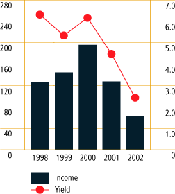 (BAR CHART)