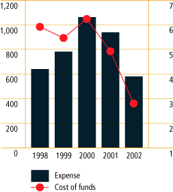 (BAR CHART)