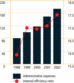 (BAR CHART)