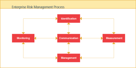 (ORG CHART)