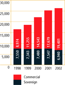 (BAR CHART)